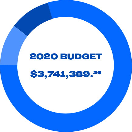 2020 POW Budget